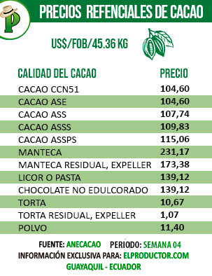 PRECIOS-CACAO