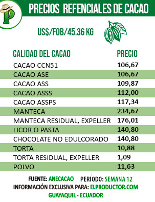 PRECIOS-CACAO