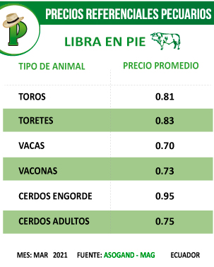 Precios-pecuarios