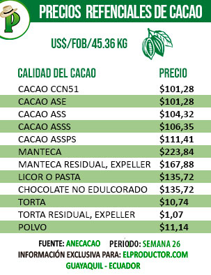 PRECIOS-CACAO