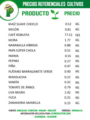 Precios-Cultivos-2