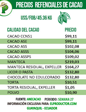 PRECIOS-CACAO