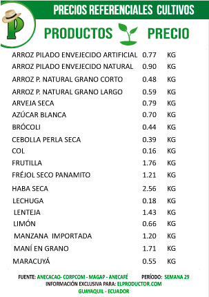 Precios-Cultivos-1