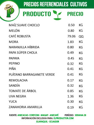 Precios-Cultivos-2