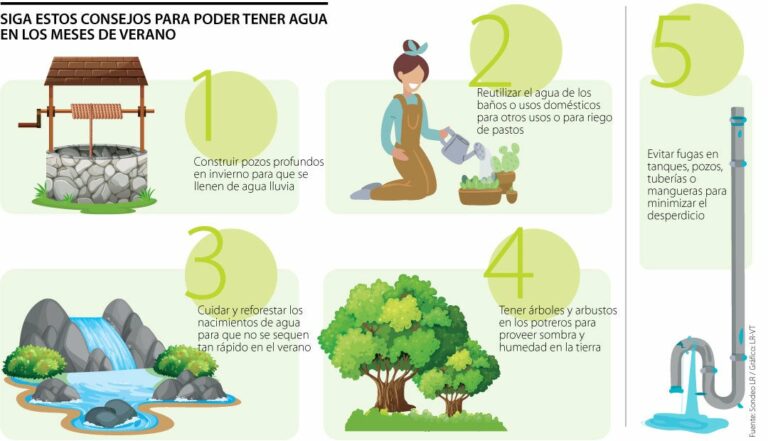 Colombia: Cómo almacenar agua para su hato y superar los periodos de sequía en el verano