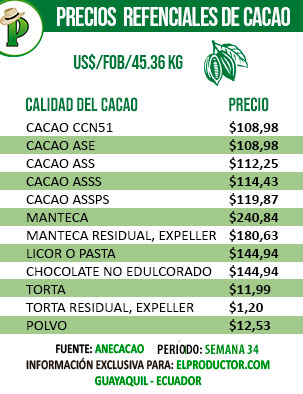 PRECIOS-CACAO
