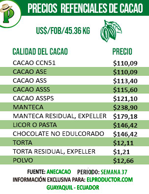 PRECIOS-CACAO
