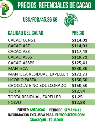 PRECIOS-CACAO