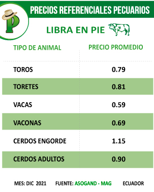 Precios-pecuarios