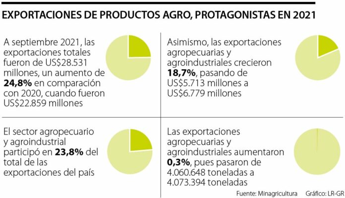 agrocolombiano