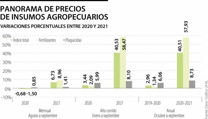 colombia