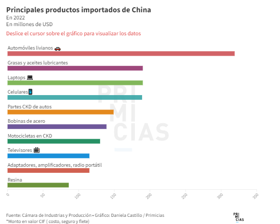 China dará a conocer lista de productos elegibles para exención de  aranceles - CGTN en Español