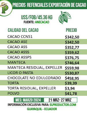 PRECIOS CACAO MARZO