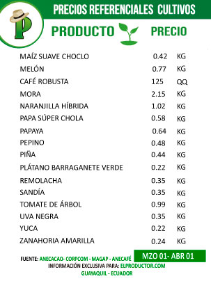 Precios-Cultivos-MARZO-2024