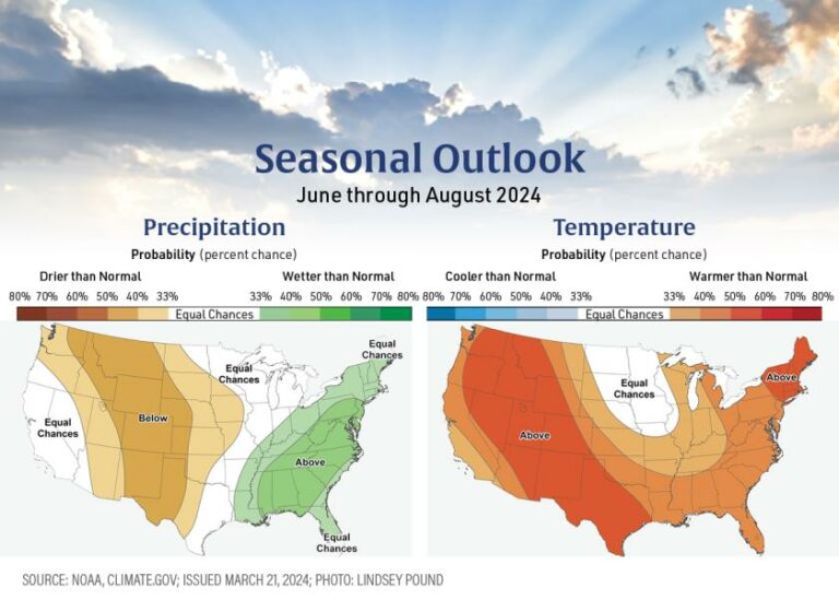 INTERNACIONAL:  Adiós, El Niño. Hola, La Niña? La gran transición a La Niña ya está en marcha